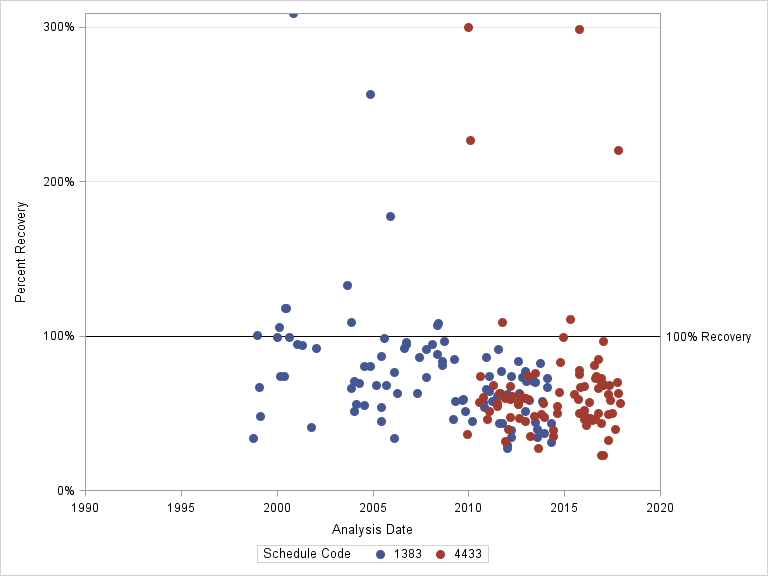 The SGPlot Procedure